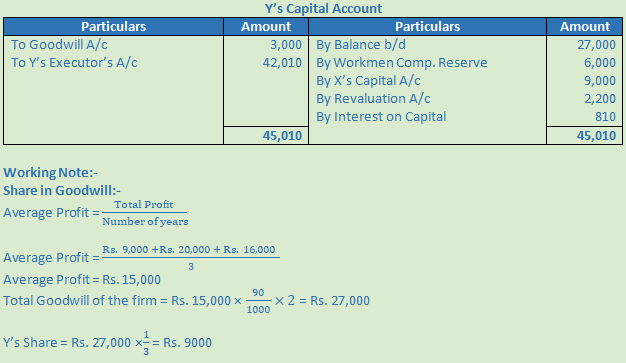 DK Goel Solutions Class 12 Accountancy Chapter 5 Retirement or Death of a Partner--32