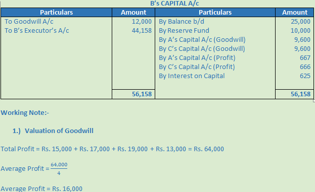 DK Goel Solutions Class 12 Accountancy Chapter 5 Retirement or Death of a Partner--37