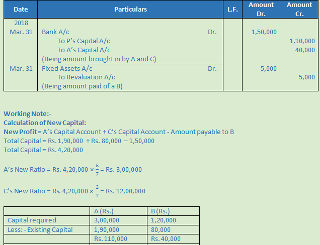 DK Goel Solutions Class 12 Accountancy Chapter 5 Retirement or Death of a Partner--8