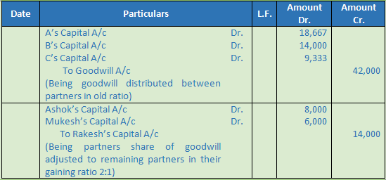 DK Goel Solutions Class 12 Accountancy Chapter 5 Retirement or Death of a Partner-20