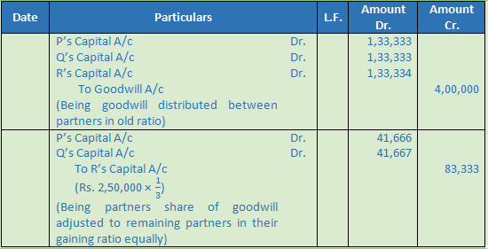 Dk Goel Solutions Class 12 Accountancy Chapter 5 Retirement Or Death Of A Partner