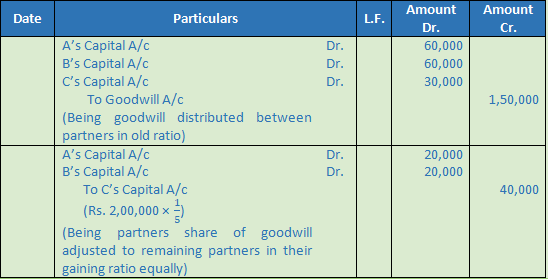 DK Goel Solutions Class 12 Accountancy Chapter 5 Retirement or Death of a Partner-22