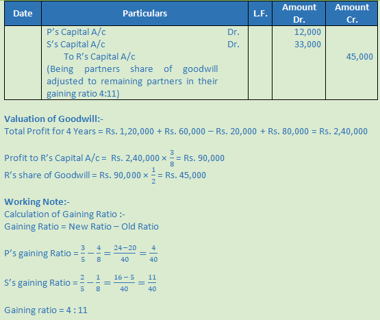 DK Goel Solutions Class 12 Accountancy Chapter 5 Retirement or Death of a Partner-23