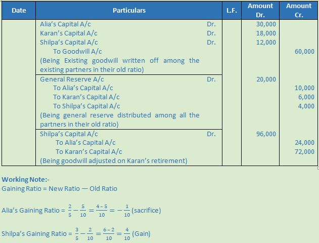 DK Goel Solutions Class 12 Accountancy Chapter 5 Retirement or Death of a Partner-23