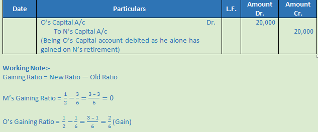 DK Goel Solutions Class 12 Accountancy Chapter 5 Retirement or Death of a Partner-24