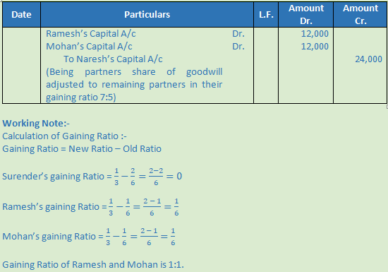 DK Goel Solutions Class 12 Accountancy Chapter 5 Retirement or Death of a Partner-25