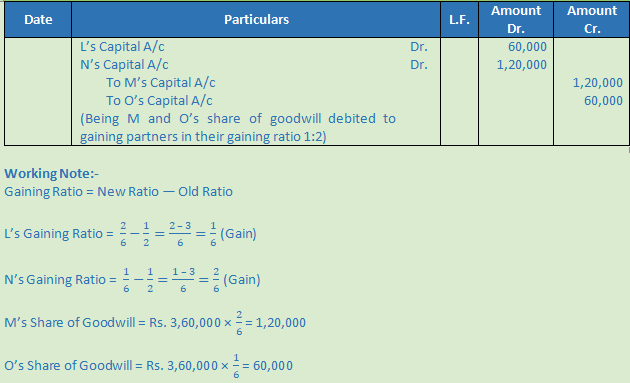 DK Goel Solutions Class 12 Accountancy Chapter 5 Retirement or Death of a Partner-26