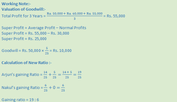 DK Goel Solutions Class 12 Accountancy Chapter 5 Retirement or Death of a Partner-27