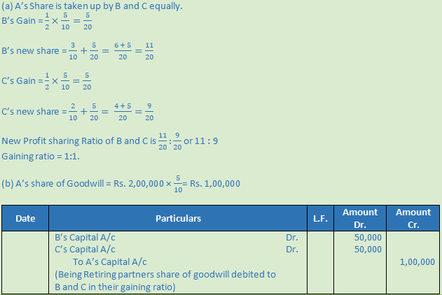 DK Goel Solutions Class 12 Accountancy Chapter 5 Retirement or Death of a Partner-27