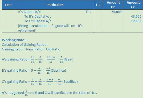 DK Goel Solutions Class 12 Accountancy Chapter 5 Retirement or Death of a Partner-28