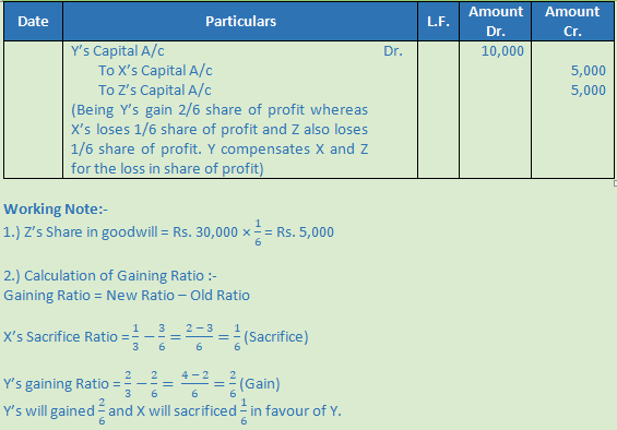 DK Goel Solutions Class 12 Accountancy Chapter 5 Retirement or Death of a Partner-29