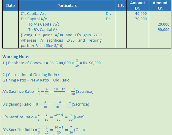 DK Goel Solutions Class 12 Accountancy Chapter 5 Retirement or Death of a Partner-31