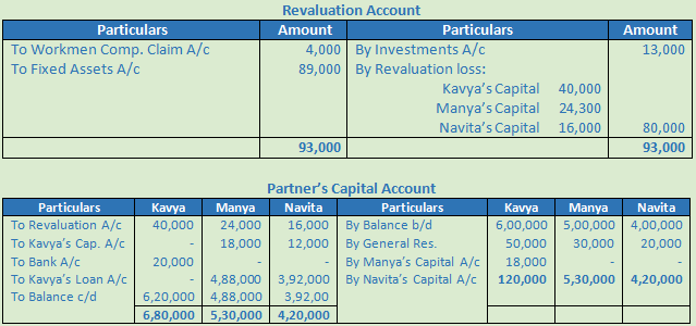 DK Goel Solutions Class 12 Accountancy Chapter 5 Retirement or Death of a Partner-31