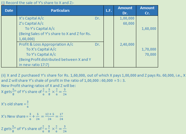 DK Goel Solutions Class 12 Accountancy Chapter 5 Retirement or Death of a Partner-32