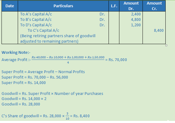 DK Goel Solutions Class 12 Accountancy Chapter 5 Retirement or Death of a Partner-34