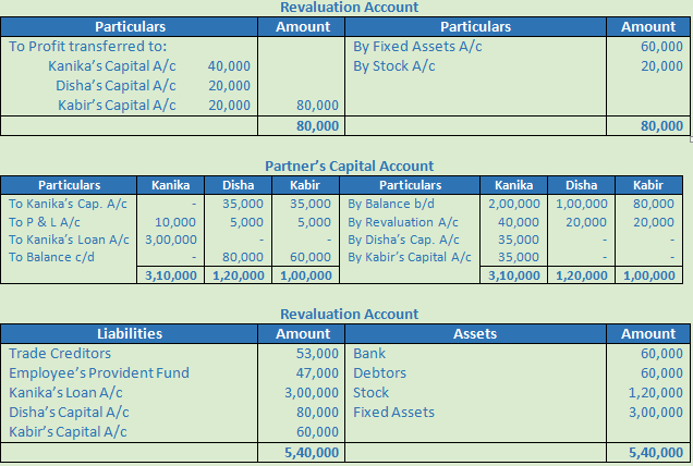 DK Goel Solutions Class 12 Accountancy Chapter 5 Retirement or Death of a Partner-34