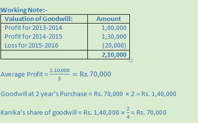DK Goel Solutions Class 12 Accountancy Chapter 5 Retirement or Death of a Partner-35