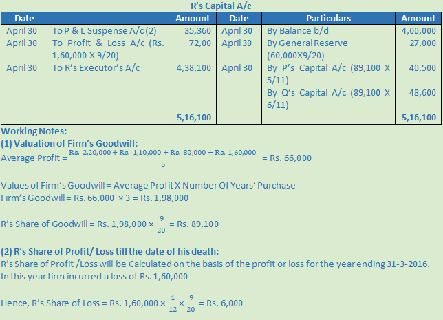 DK Goel Solutions Class 12 Accountancy Chapter 5 Retirement or Death of a Partner-3