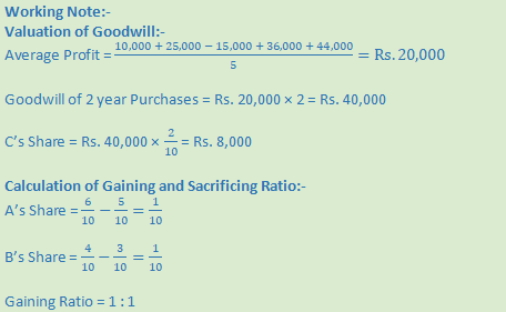 DK Goel Solutions Class 12 Accountancy Chapter 5 Retirement or Death of a Partner-41