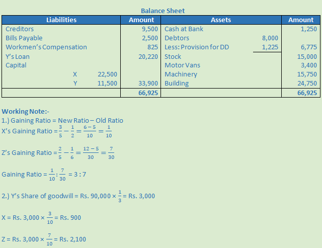 DK Goel Solutions Class 12 Accountancy Chapter 5 Retirement or Death of a Partner-41