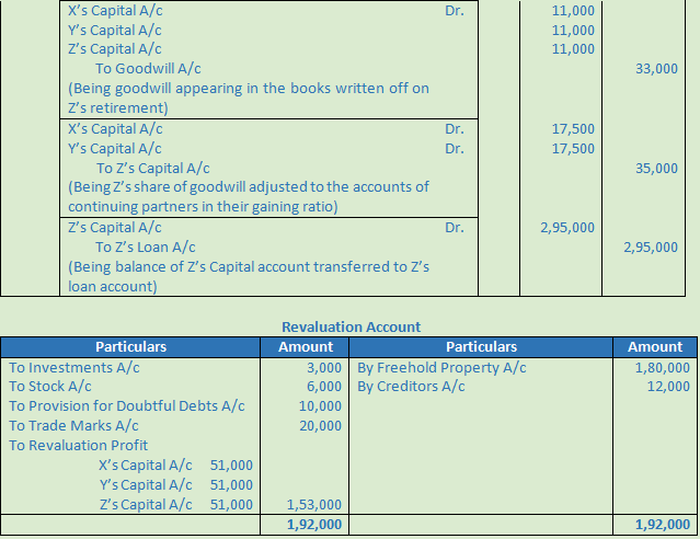 DK Goel Solutions Class 12 Accountancy Chapter 5 Retirement or Death of a Partner-44