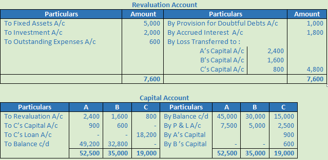 DK Goel Solutions Class 12 Accountancy Chapter 5 Retirement or Death of a Partner-47