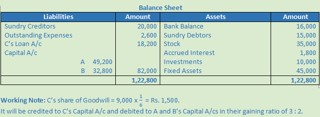 DK Goel Solutions Class 12 Accountancy Chapter 5 Retirement or Death of a Partner-48