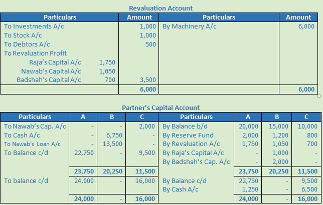 DK Goel Solutions Class 12 Accountancy Chapter 5 Retirement or Death of a Partner-49