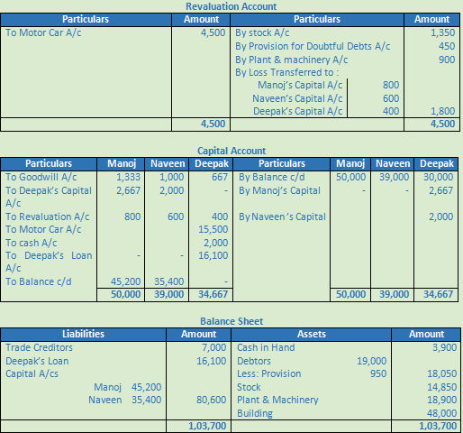 DK Goel Solutions Class 12 Accountancy Chapter 5 Retirement or Death of a Partner-51