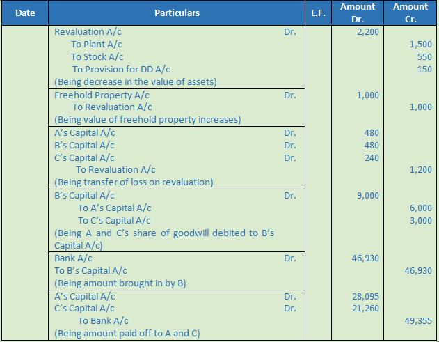 DK Goel Solutions Class 12 Accountancy Chapter 5 Retirement or Death of a Partner-52