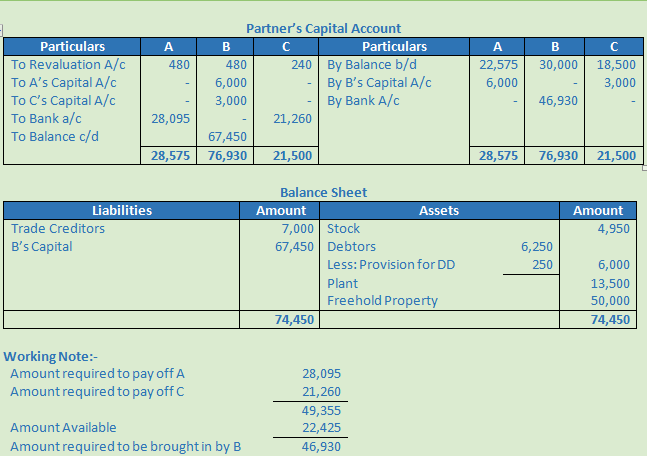 DK Goel Solutions Class 12 Accountancy Chapter 5 Retirement or Death of a Partner-53