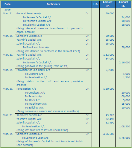 DK Goel Solutions Class 12 Accountancy Chapter 5 Retirement or Death of a Partner-55