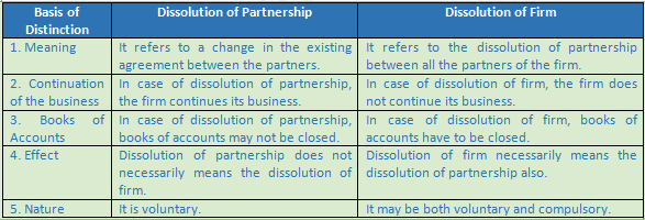 DK Goel Solutions Class 12 Accountancy Chapter 6 Dissolution of a Partnership Firm