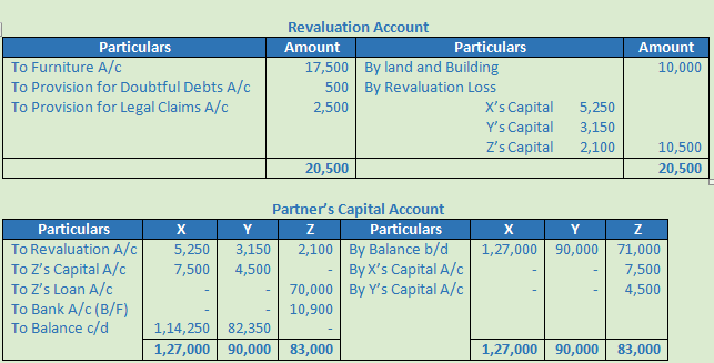 DK Goel Solutions Class 12 Accountancy Chapter 5 Retirement or Death of a Partner-61