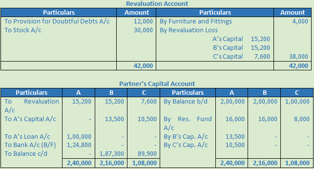 DK Goel Solutions Class 12 Accountancy Chapter 5 Retirement or Death of a Partner-64