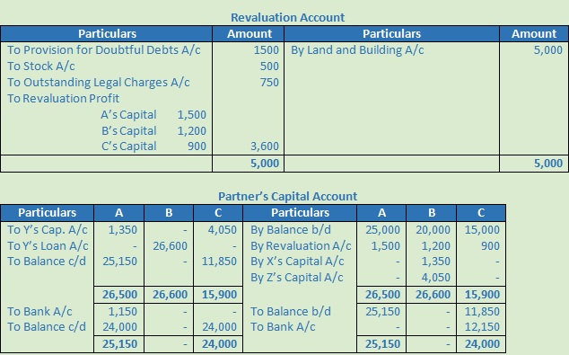 DK Goel Solutions Class 12 Accountancy Chapter 5 Retirement or Death of a Partner-74