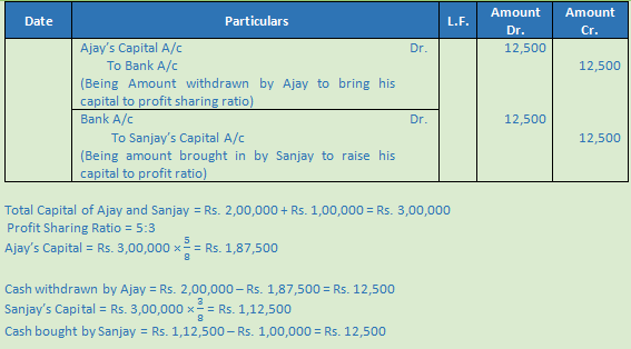 DK Goel Solutions Class 12 Accountancy Chapter 5 Retirement or Death of a Partner-79