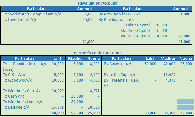 DK Goel Solutions Class 12 Accountancy Chapter 5 Retirement or Death of a Partner-87