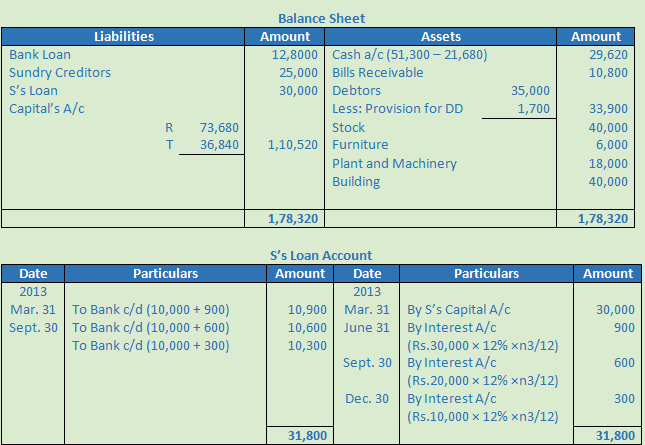 DK Goel Solutions Class 12 Accountancy Chapter 5 Retirement or Death of a Partner-91