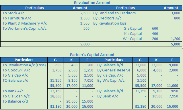 DK Goel Solutions Class 12 Accountancy Chapter 5 Retirement or Death of a Partner-93