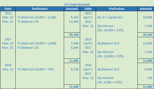 DK Goel Solutions Class 12 Accountancy Chapter 5 Retirement or Death of a Partner-94