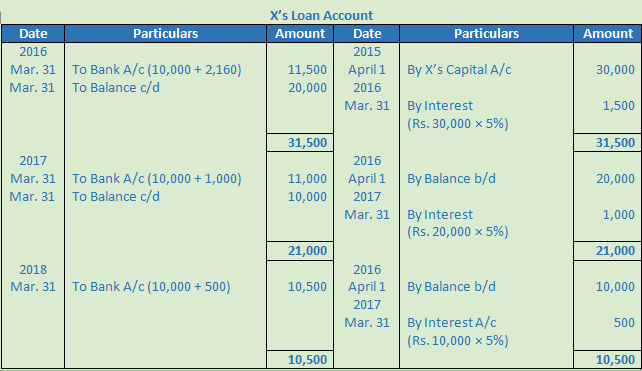 DK Goel Solutions Class 12 Accountancy Chapter 5 Retirement or Death of a Partner-97