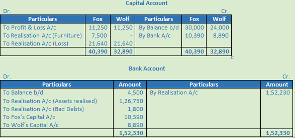 DK Goel Solutions Class 12 Accountancy Chapter 6 Dissolution of a Partnership Firm-100