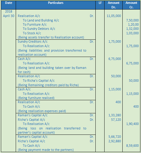 DK Goel Solutions Class 12 Accountancy Chapter 6 Dissolution of a Partnership Firm-10