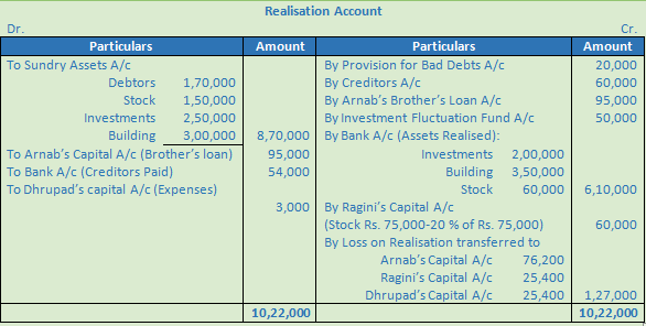 DK Goel Solutions Class 12 Accountancy Chapter 6 Dissolution of a Partnership Firm-111