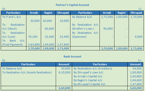 DK Goel Solutions Class 12 Accountancy Chapter 6 Dissolution of a Partnership Firm-112