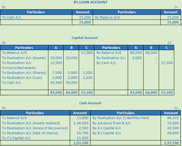 DK Goel Solutions Class 12 Accountancy Chapter 6 Dissolution of a Partnership Firm-115