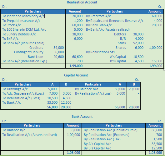 DK Goel Solutions Class 12 Accountancy Chapter 6 Dissolution of a Partnership Firm-120