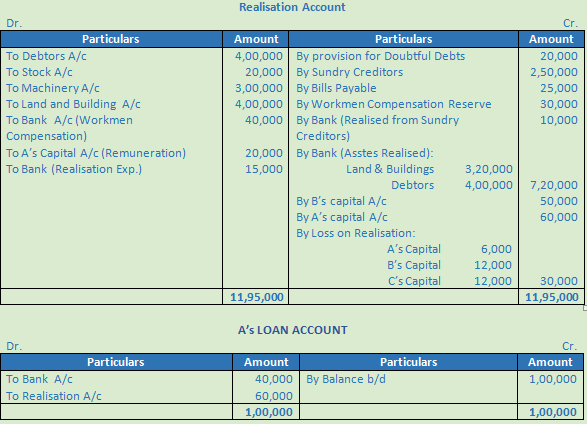 DK Goel Solutions Class 12 Accountancy Chapter 6 Dissolution of a Partnership Firm-124