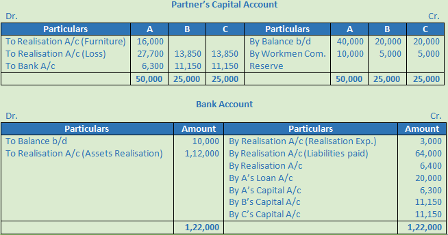 DK Goel Solutions Class 12 Accountancy Chapter 6 Dissolution of a Partnership Firm-13